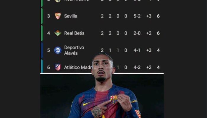 Jadwal dan Jadwal dan Klasemen Liga Spanyol Jadi Sorotan, Barcelona dan Real Madrid Kembali Jadi Perhatian Kembali Jadi Perhatian
